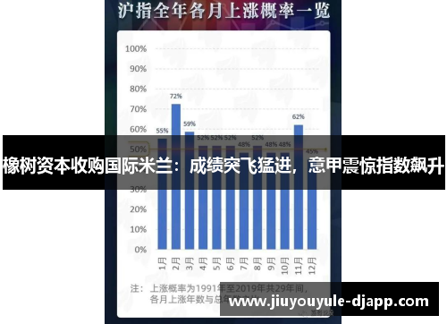 橡树资本收购国际米兰：成绩突飞猛进，意甲震惊指数飙升