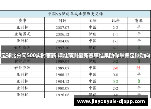 足球比分网500实时更新 精准预测最新赛事结果助你掌握足球动向