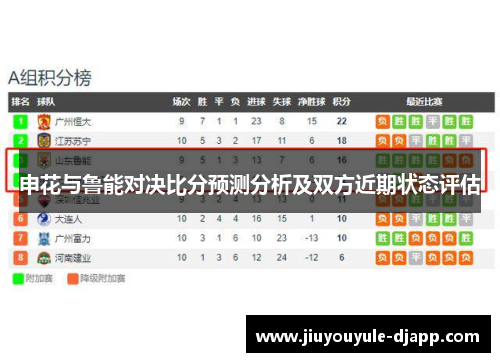 申花与鲁能对决比分预测分析及双方近期状态评估